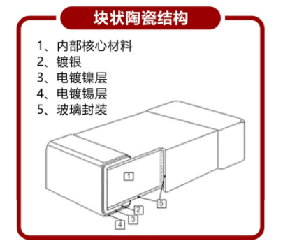 NTC貼片熱敏電阻產品的結構有幾種
